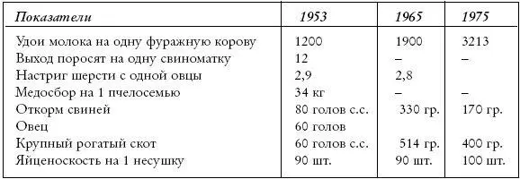 Сравним себестоимость выпускаемой продукции Во всех этих показателях есть не - фото 9