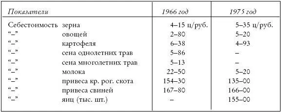 Во всех этих показателях есть не только противоречия но и явные - фото 10