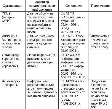 114 Ответственность за отказ в предоставлении информации Федеральный закон - фото 1