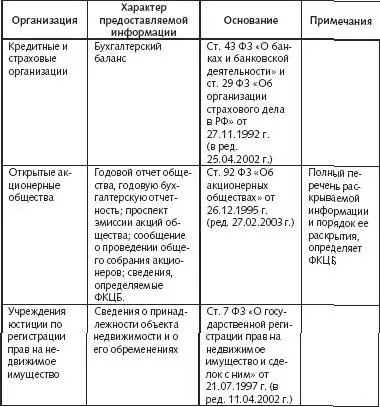 114 Ответственность за отказ в предоставлении информации Федеральный закон - фото 2