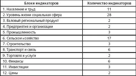ЧАСТЬ 2 Глава 3 Аналитика и журналистика Глоссарий Автаркия - фото 3