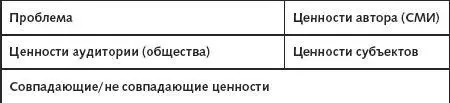 NBПосле того как определены совпадающие и принципиально не совпадающие - фото 4