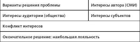 NBЖелательно сформулировать не менее трех вариантов решения проблемы и в - фото 5