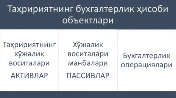 Тижорийлашув асослари унинг модели ва кўринишлари амалга ошиш шакллари - фото 5