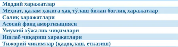 Тижорийлашув асослари унинг модели ва кўринишлари амалга ошиш шакллари - фото 6