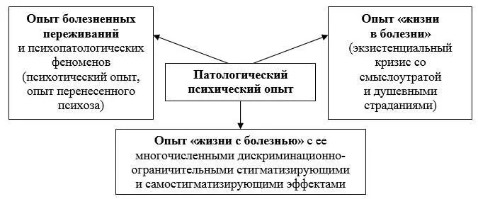 Рис 7 Субъективная психическая реальность внутренний мир душевнобольного - фото 13