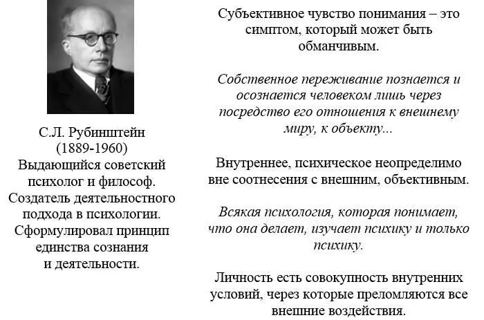 Психика как субъективная реальность рассматривается как внутренний мир - фото 12