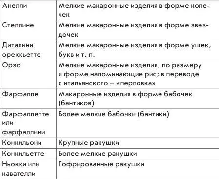 Великий Джоаккино Россини и непревзойденный тенор всех времен и народов Энрико - фото 2