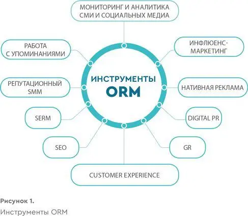 Безусловно в словах коллег есть доля истины Да PR это то что исходит от - фото 2
