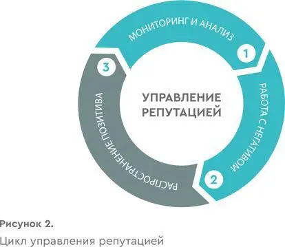 Недавно коллеги пригласили меня на эфир где подняли довольно странный вопрос - фото 3
