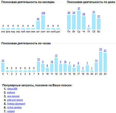 Заказчики постепенно пошли в индустрию онлайнрекламы оборот рынка рос как на - фото 38