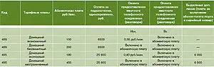Числом поболее ценою подешевле ИНФОРМАЦИЯ Из АТС чей номер начинается на - фото 28