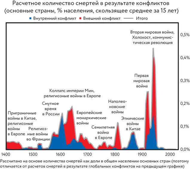 Поскольку бурные времена относительно недолговечны в рамках эволюционных - фото 14