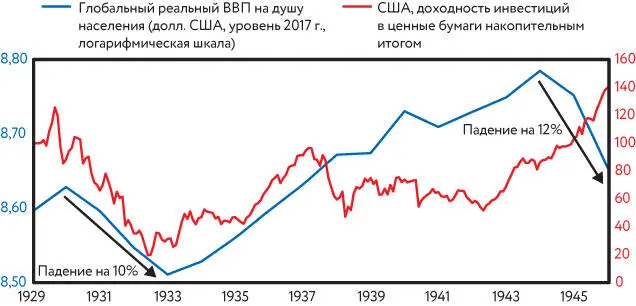 Это часть классического цикла денежной массы и кредита существовавшего всегда - фото 15