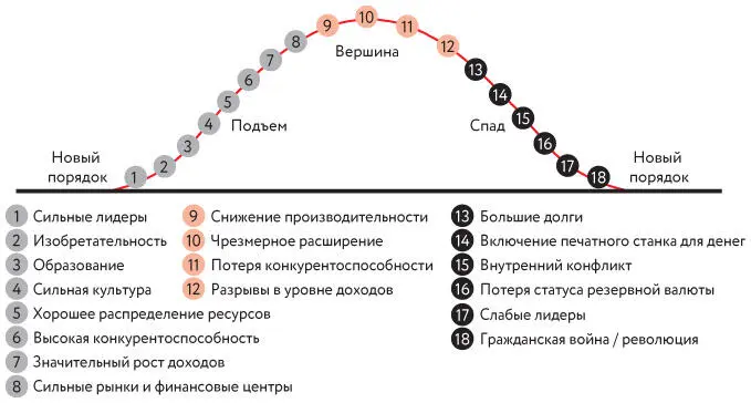 На предыдущих страницах я дал слишком много информации Возможно стоит еще раз - фото 20