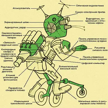 В качестве подтверждения своих предсказаний авторы приводят в пример успешные - фото 29