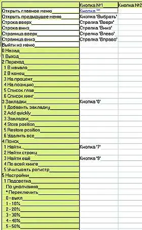 4 Самый важный раздел ШрифтыСтраница Здесь непременно нужно уточнить - фото 50