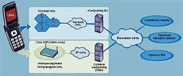 Начнём с того что WiFi в общемто не предназначен для передачи голоса - фото 34