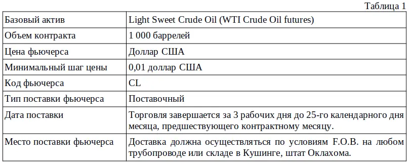 В Таблице 1 отражены наиболее важные параметры спецификации фьючерса Light - фото 2