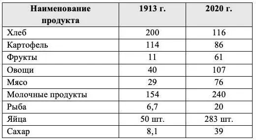Как вы уже заметили некоторые категории продуктов наши предшественники - фото 1