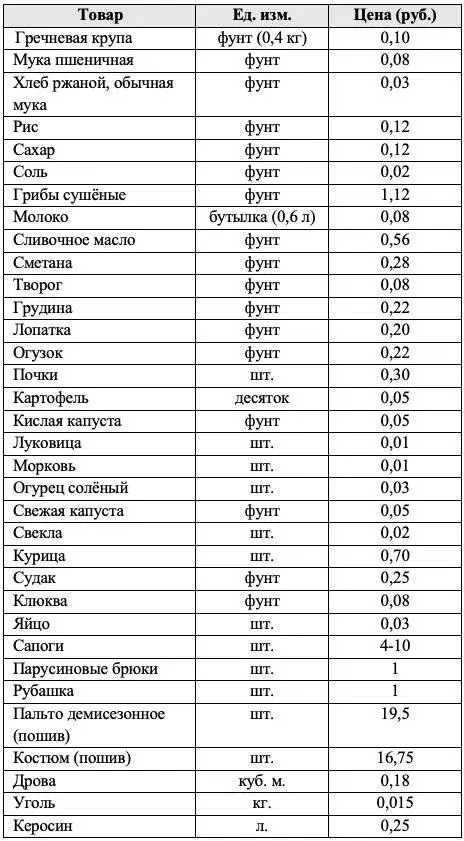 Образование Согласно переписи населения 1897 года всего лишь 212 жителей - фото 2