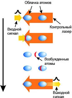 С помощью дополнительного лазера исследователи научились записывать лазерный - фото 11