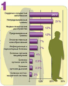 Источник The world health report 2003 shaping the future WHO 2005 - фото 16