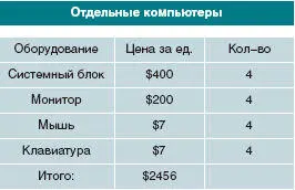 При составленни таблицы предполагалось что удаленность рабочих мест друг от - фото 42