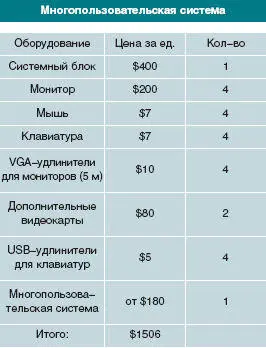 ОГОРОД КОЗЛОВСКОГО Портфельная инвестиция Автор Козловский Евгений После - фото 43