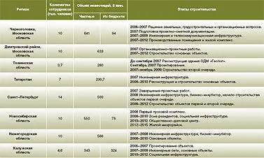 НПЦ ЭЛВИС показал разработки в традиционной для него сфере безопасности - фото 17