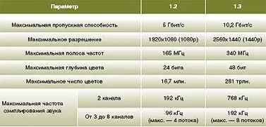 А компания ATEN представила первый KVMпереключатель с поддержкой HDMI - фото 40