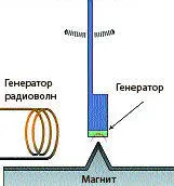 В новых экспериментах ученые решились на радикальный шаг образец и магнит - фото 6