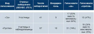 Сбору осеннего урожая голосов предшествовала кропотливая работа национальных - фото 1