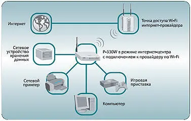 Если бы у ZyXEL получилось идеальное устройство за 70 долларов никто бы в это - фото 26