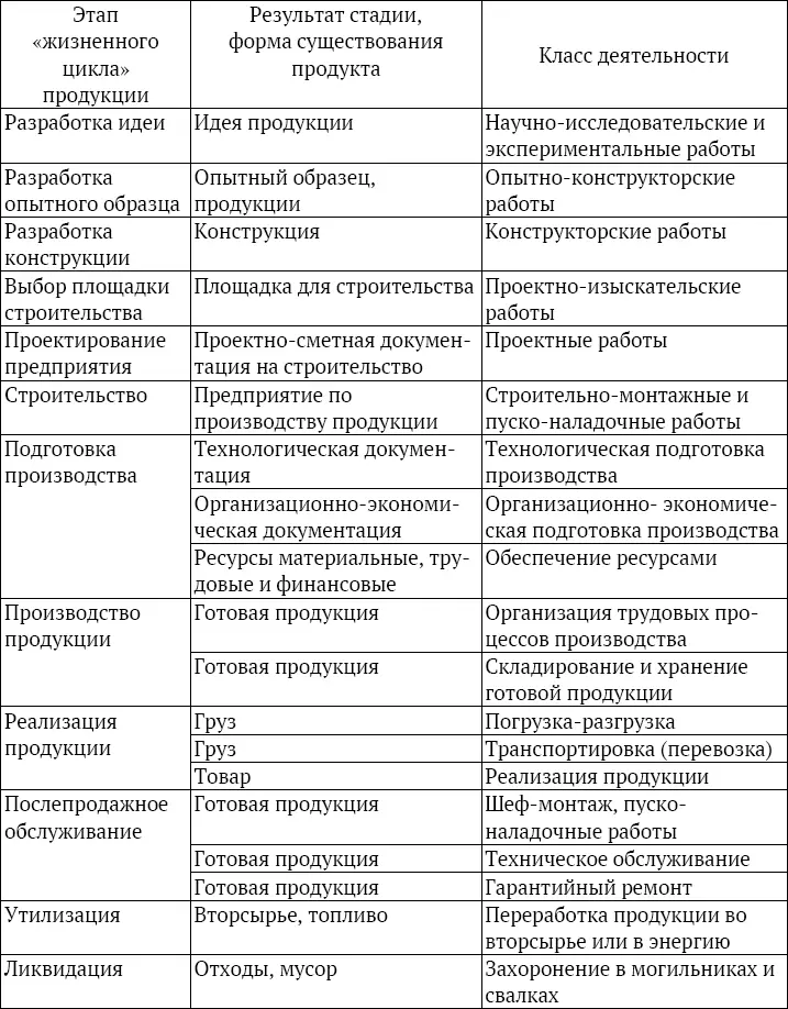 В качестве средств собственно управленческой деятельности в производственных - фото 2