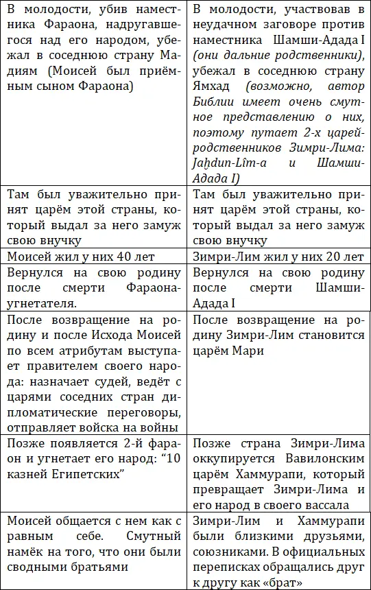 1 Архипов И С 2004 Политическая история Верхней Месопотамии в годы - фото 20