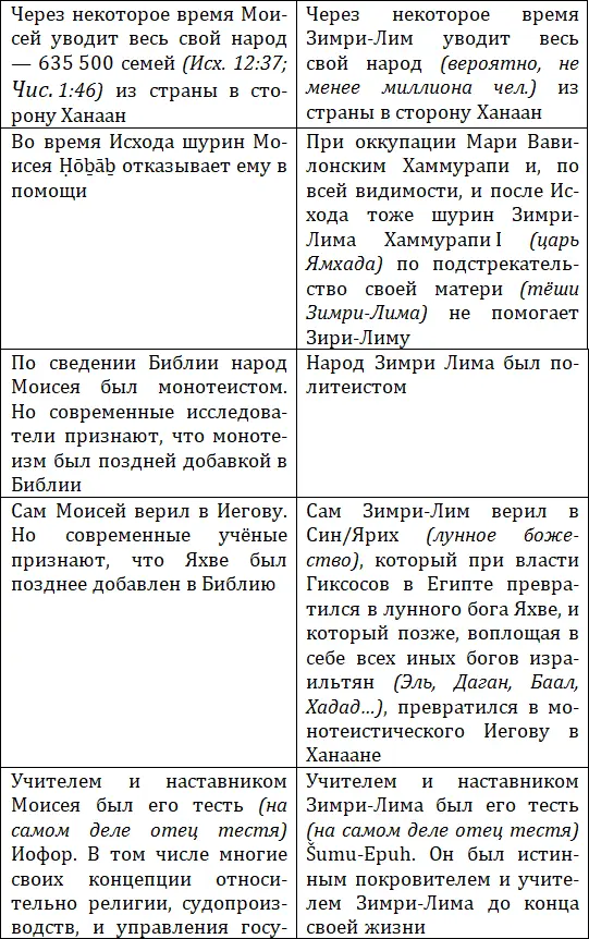 1 Архипов И С 2004 Политическая история Верхней Месопотамии в годы - фото 21