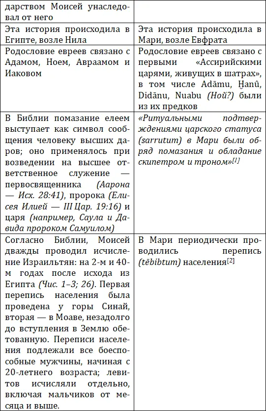 1 Архипов И С 2004 Политическая история Верхней Месопотамии в годы - фото 22