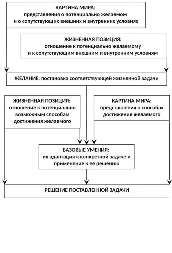 Остается пояснить какой же устойчивый способ взаимодействия человека с - фото 1