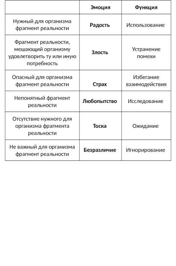 Важно отметить что все слова описывающие феномены эмоциональной сферы - фото 2