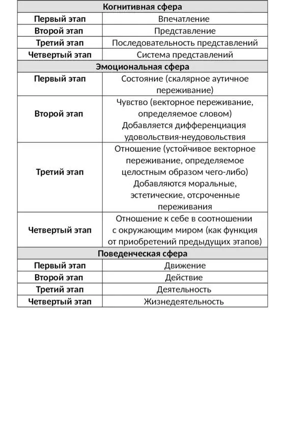 И напоследок еще одна таблица на которой показана общую суть всех - фото 7