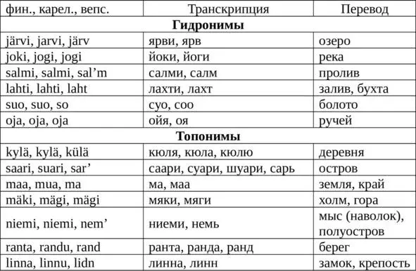 Приведенные выше слова широко используются как форманты при образовании - фото 1
