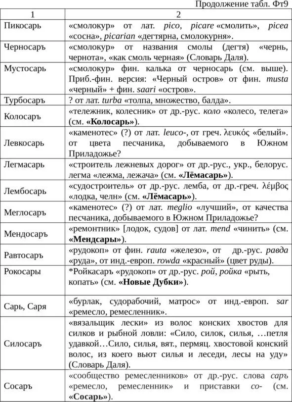 Отметим что смолокур назывался пикосарь тарвосарь черносарь мустосарь - фото 14