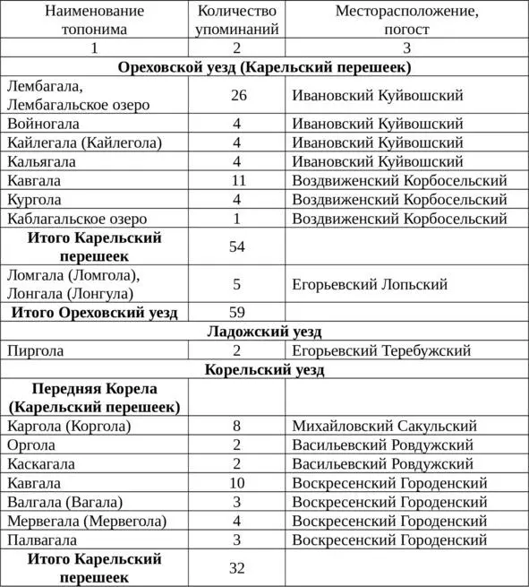 Топонимы с формантом галгол в составе сложных топонимов состоящих из - фото 2