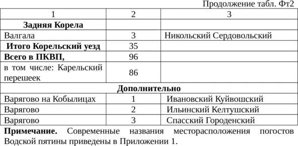 Топонимы с формантом галгол в составе сложных топонимов состоящих из - фото 3