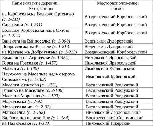География топонимов с формантами селкаселька селгасельга обширна - фото 7