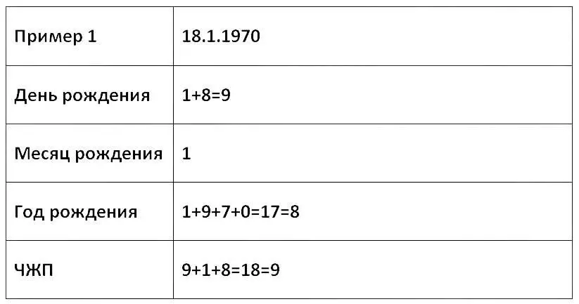 Для даты 1811970 года ЧЖП 9 Для даты 1492006 ЧЖП 22 Для даты - фото 1