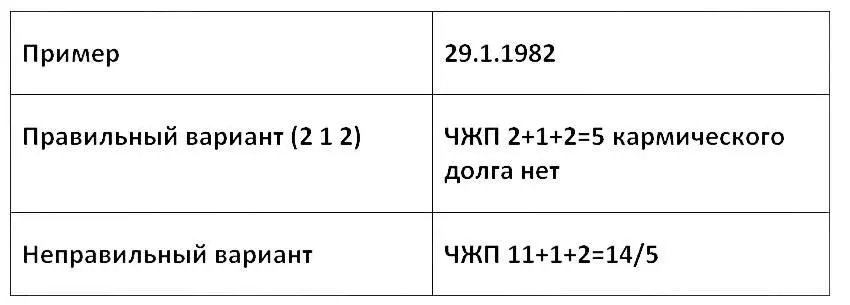 Как видите для даты 2911982 в неправильном варианте расчета появилось число - фото 6