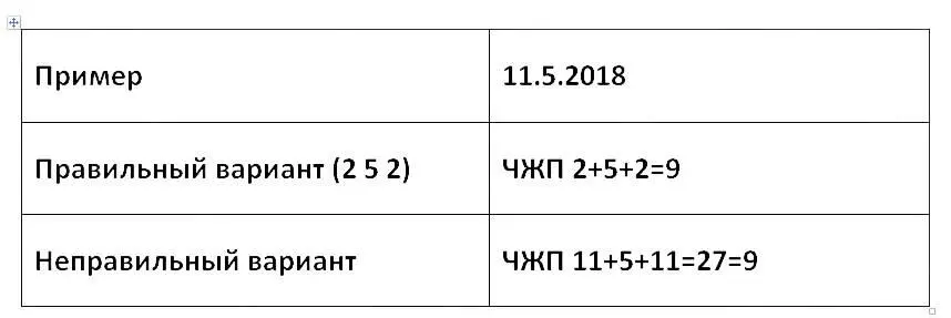 В данном примере результат не изменился однако важно соблюдать алгоритм ЧЖП - фото 8