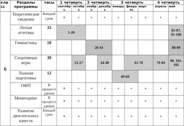 Примерный годовой планграфик учебного процесса по физической культуре 6 класс - фото 2